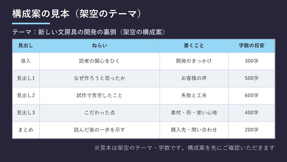 noteの記事を構成から執筆まで代行します note記事・プレスリリースの原稿を構成案つきで イメージ2