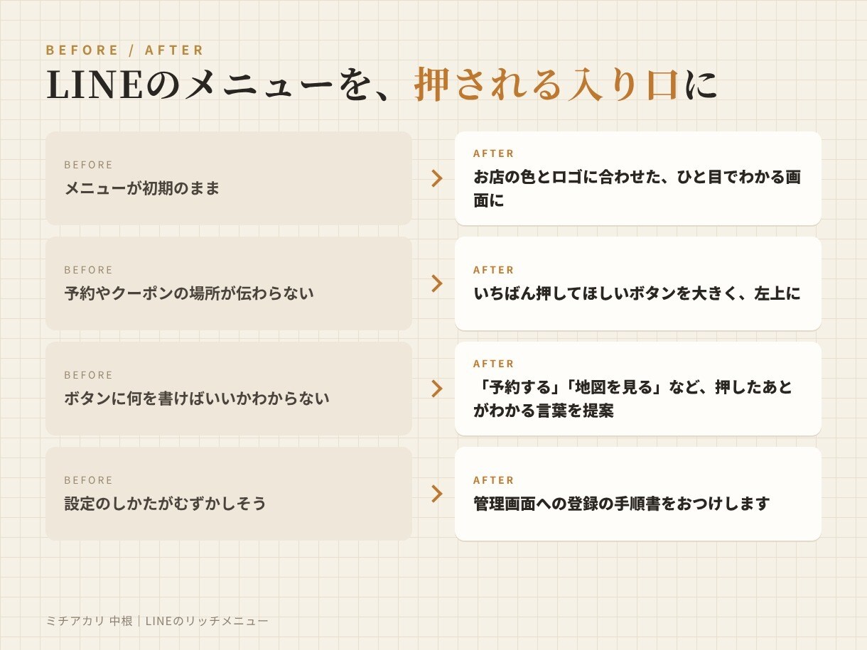 LINEのリッチメニューを作ります 予約・メニュー・地図がワンタップで届く画面に イメージ6