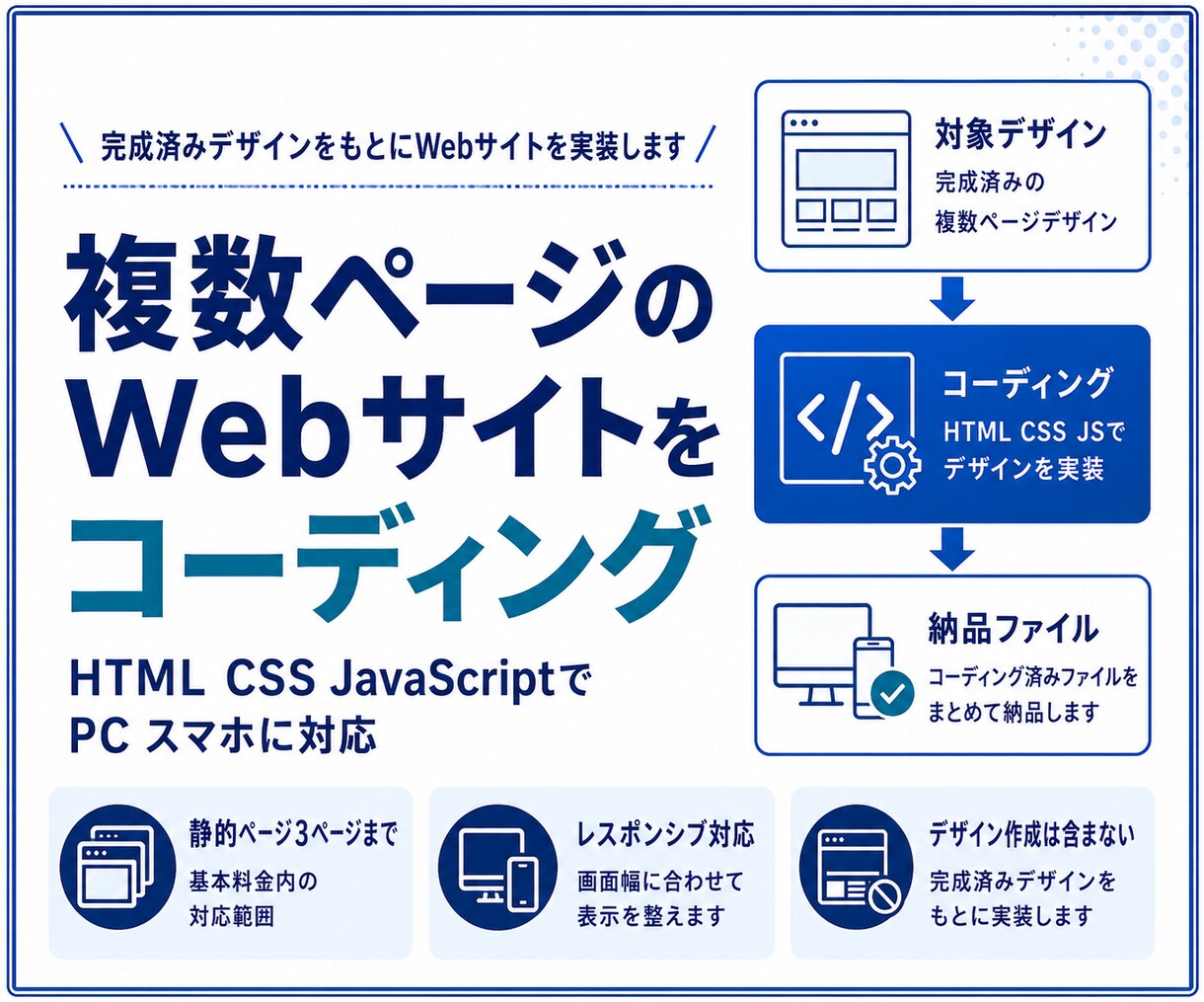 完成済みデザインを複数ページ実装します 支給デザインをもとに静的サイトを丁寧に実装 イメージ1