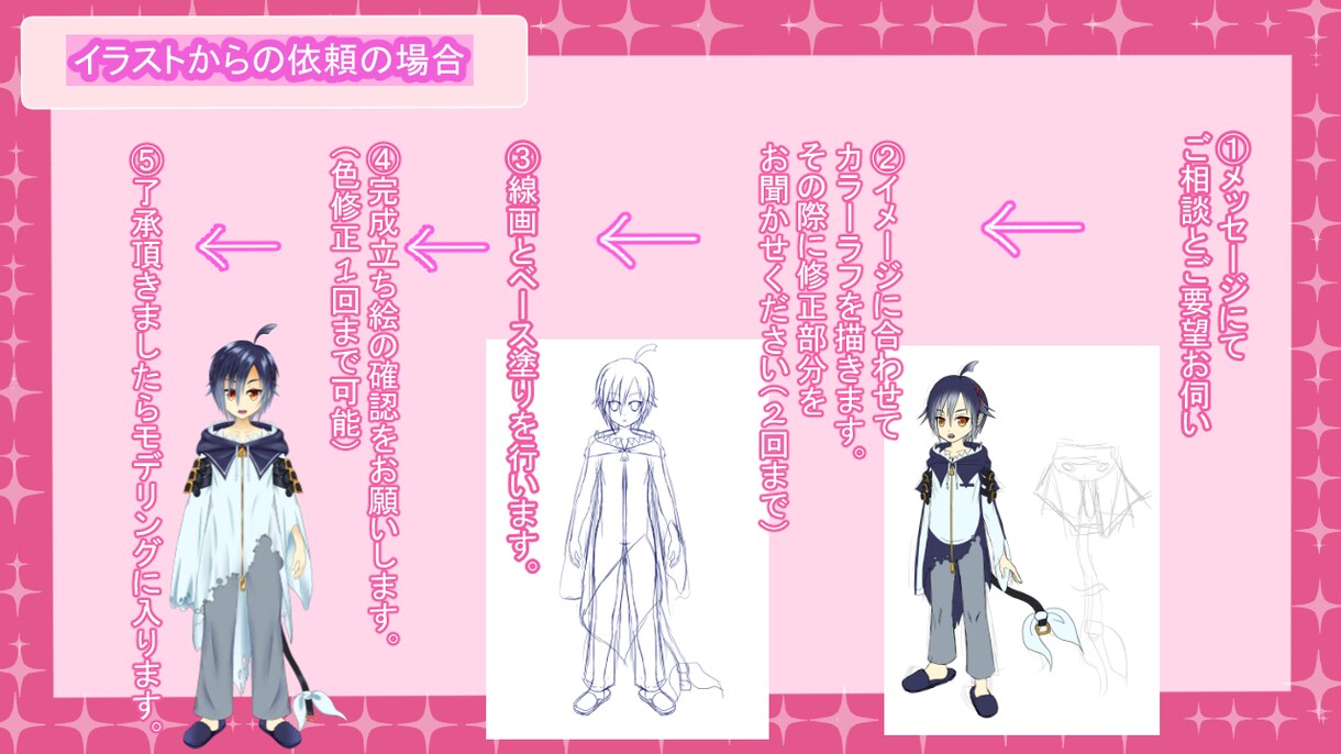 新人Vtuber応援いたします Live2Dモデリングのお仕事承ります イメージ3
