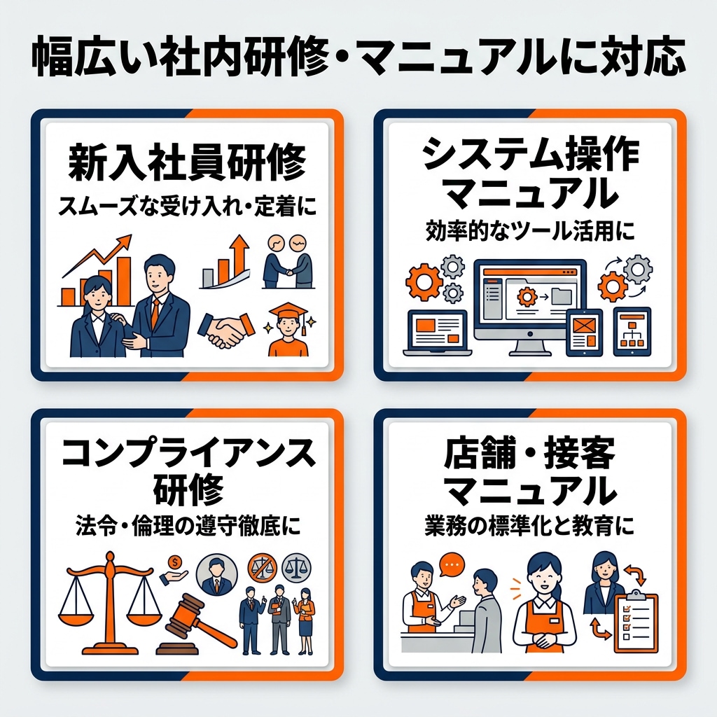 社内研修／マニュアル動画をAIで制作します 既存マニュアルや資料から撮影・登壇不要で動画化！ イメージ4