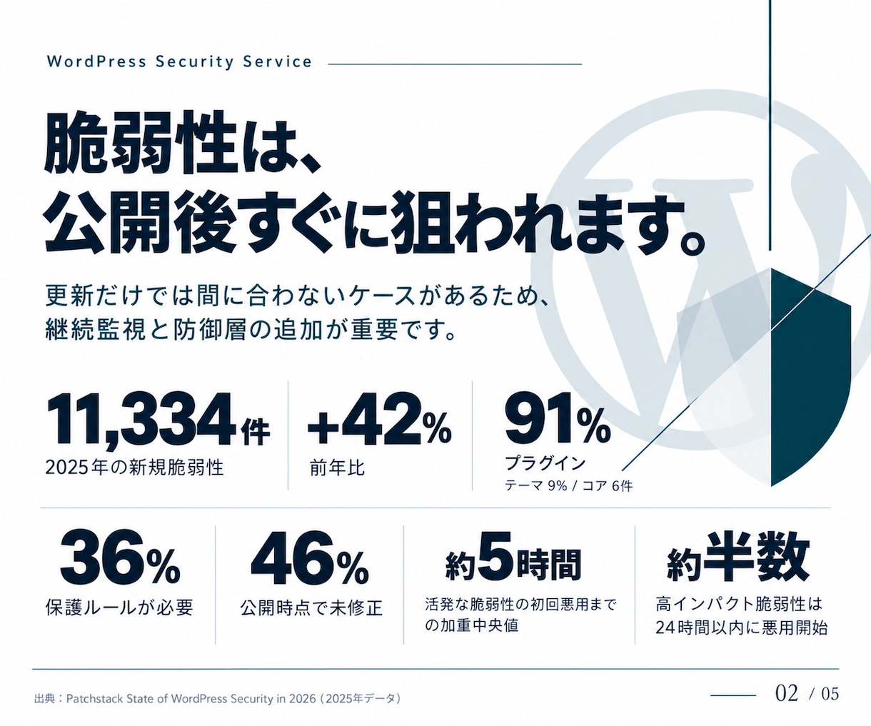 不正アクセス・改ざん被害から守ります WAF、脆弱性パッチ、改ざん検知の3層で保護 イメージ2
