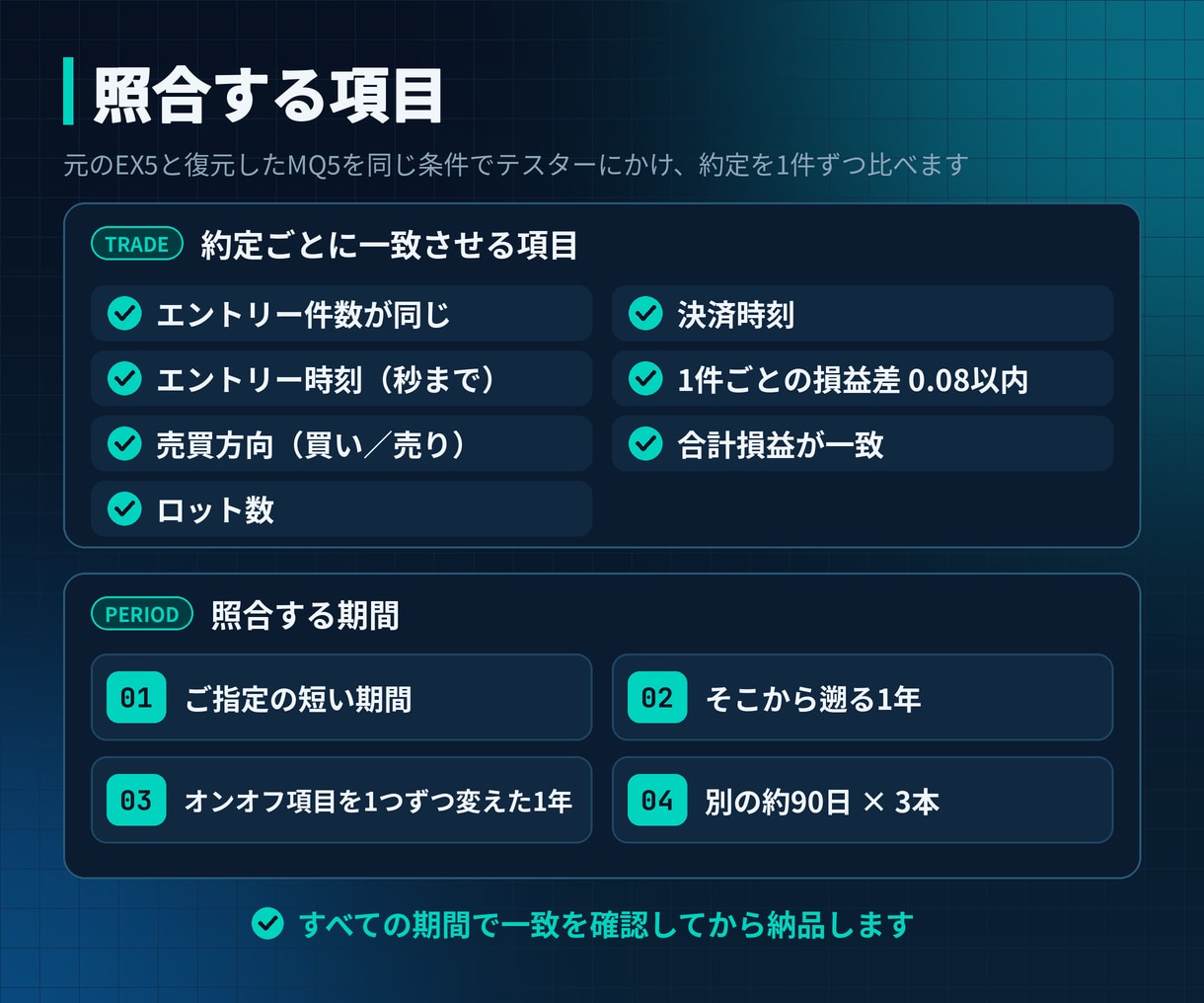 EX5をテスター一致のMQ5に復元します 約定1件ずつ、元のEX5と照合して納品します イメージ2