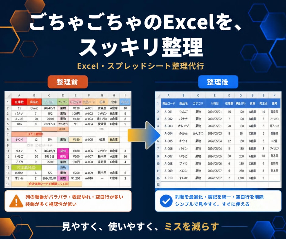 Excel・スプレッドシートの整理を代行します 表記ゆれ・空白行・不要列を整理し、数式エラーもチェックします イメージ1