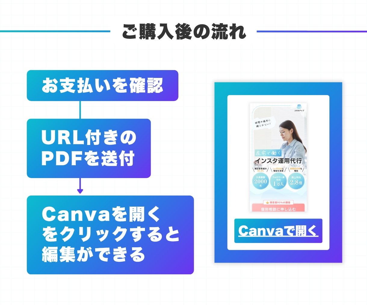 セミナー用のCanvaLPテンプレートを販売します 自由に編集可能！無料素材のみ使用！『セミナー』 イメージ5