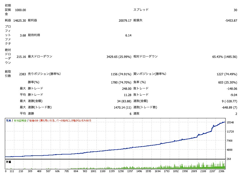 商用利用OK!MT4対応EAを作成します ロジックがなくてもおまかせで作成できます最短即日納品! イメージ3