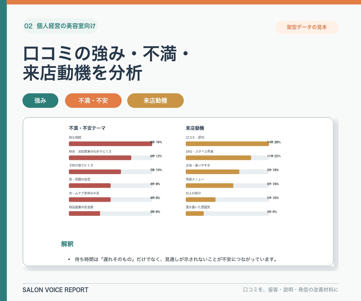 美容室のGoogle口コミ分析レポートを作成します 強み・不満・来店動機を整理し、次の一手をご提案 イメージ2