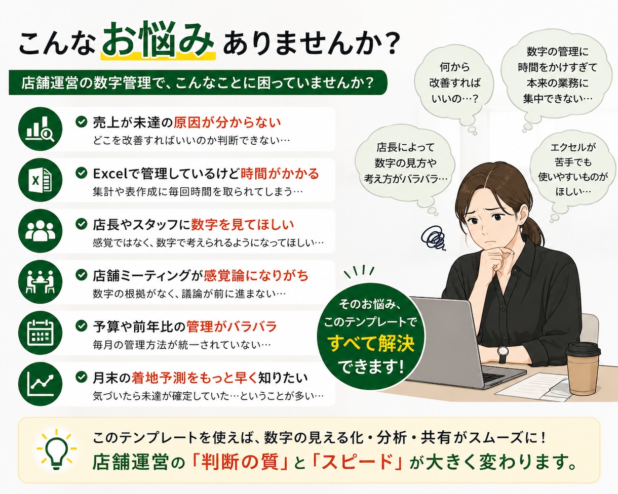 店舗の売上・KP自動I管理Excelを作成します 売上の「なぜ？」をKPIで見える化します イメージ2
