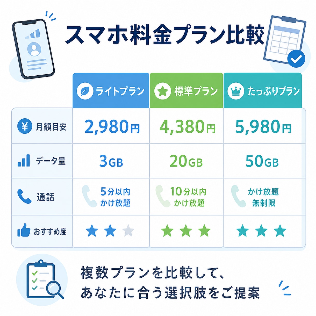 年間数万円の損を防ぐ！元店員がスマホ料金見直します 家族のスマホ代と子どものiPhone購入まで中立に診断します イメージ6