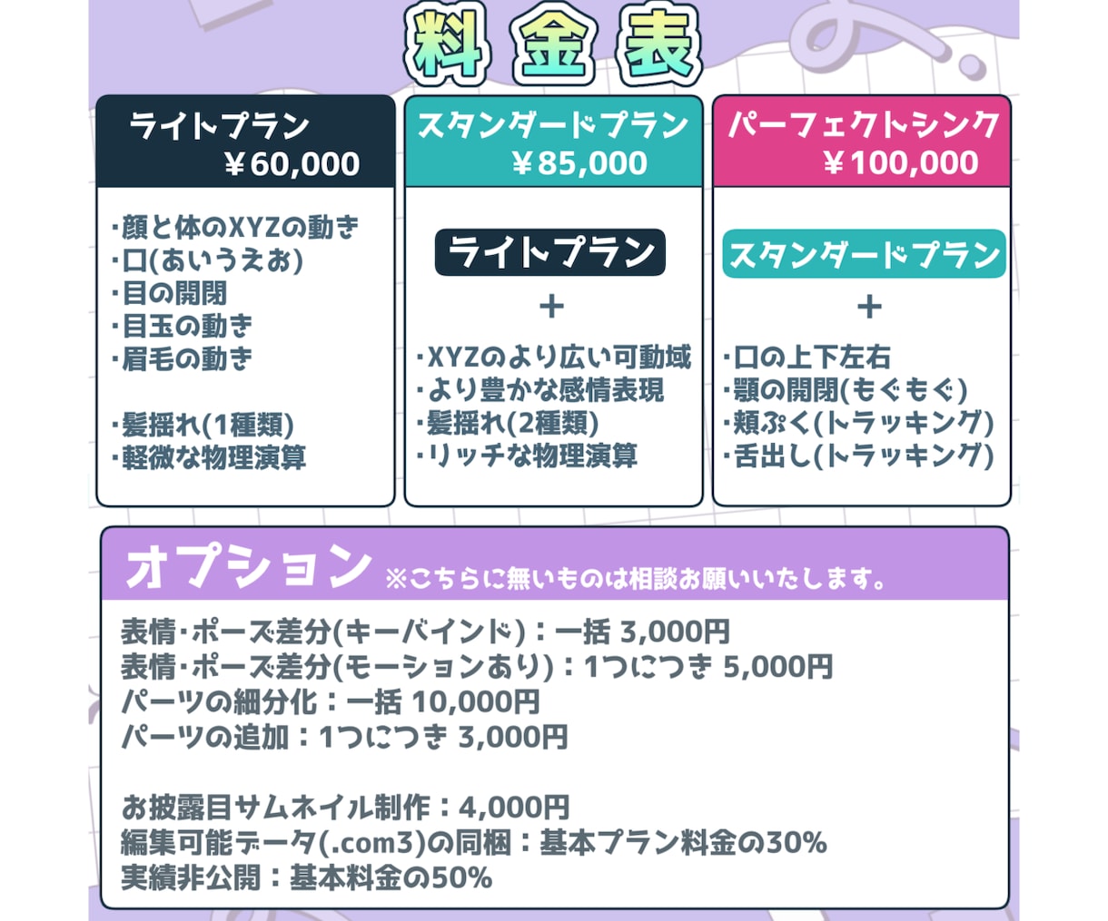 パーフェクトシンク対応！高可動域モデリングします 高可動域＋豊かな表情筋＋リアル寄りの物理演算 イメージ2