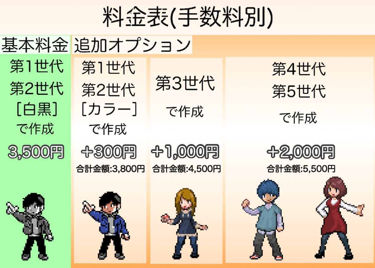 ポケモン風トレーナー【ドット絵】作成致します ポケモントレーナーの皆さん！愛着を形にしてみませんか？ イメージ3