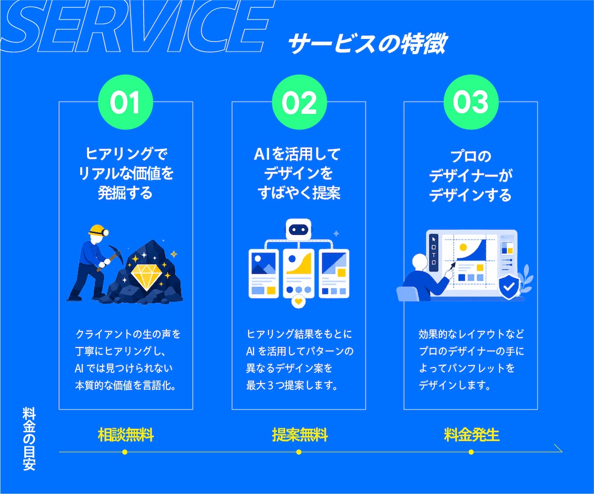 心が動く！結果の出るパンフレット作成します 【キャンセル保証】効果の出るパンフレットをデザインします イメージ2