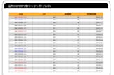 20社限定！WEBサイト診断レポート作成します WEBサイトはあるが、どう改善すればわからないオーナー様へ イメージ2