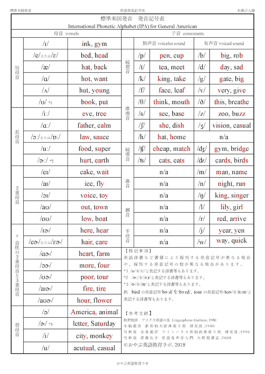 LP 英語発音辞典 English for Japanese Ears LP 英語発音辞典 English for Japanese Ears