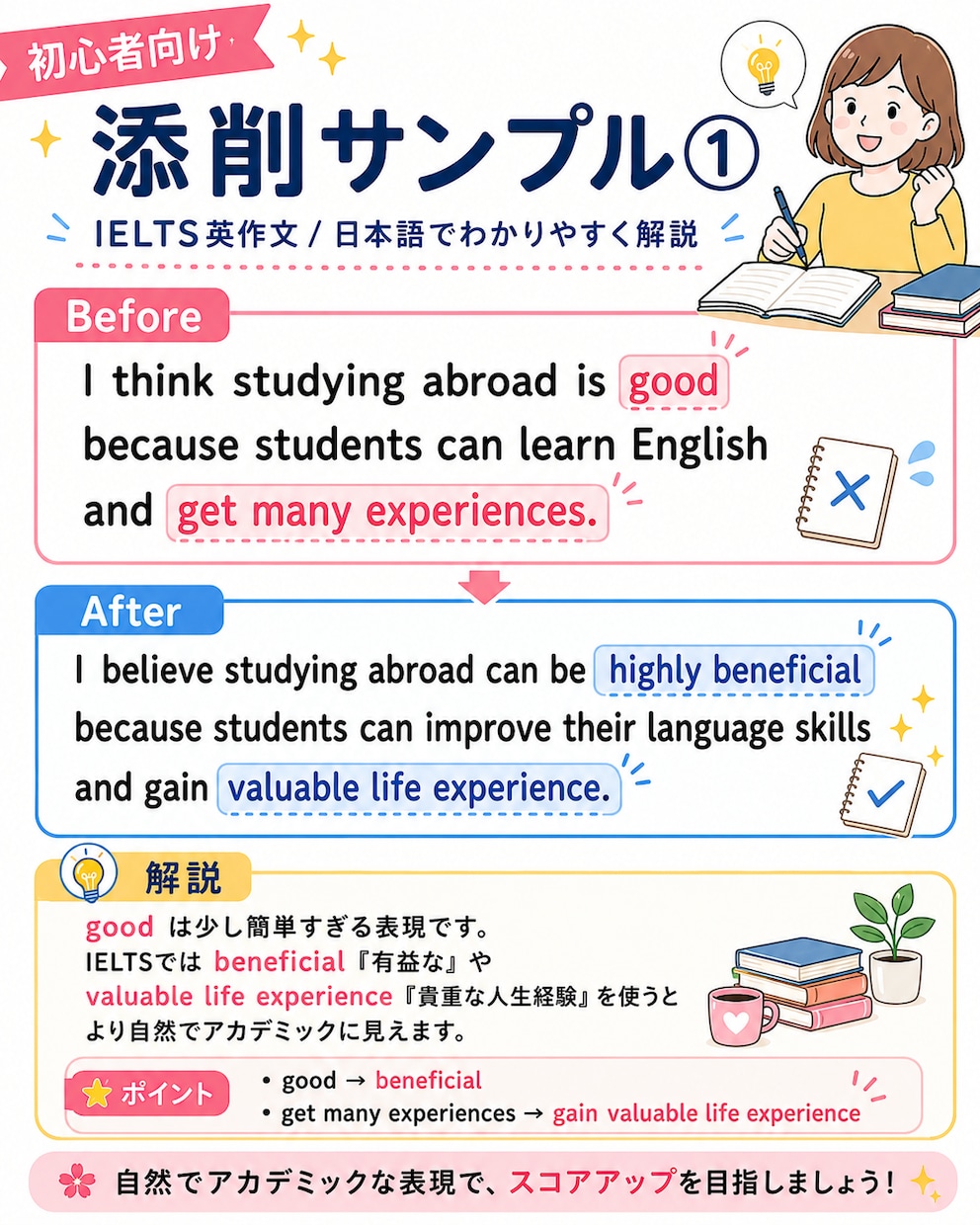 IELTS初心者の英作文を日本語で添削します 1文ずつ日本語で丁寧に解説します イメージ1