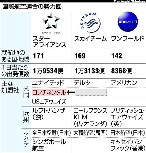 特に　航空業界　エントリーシート　ES　添削します ANA　JAL　等々他の日系航空会社　客室乗務員　CA　GS イメージ10