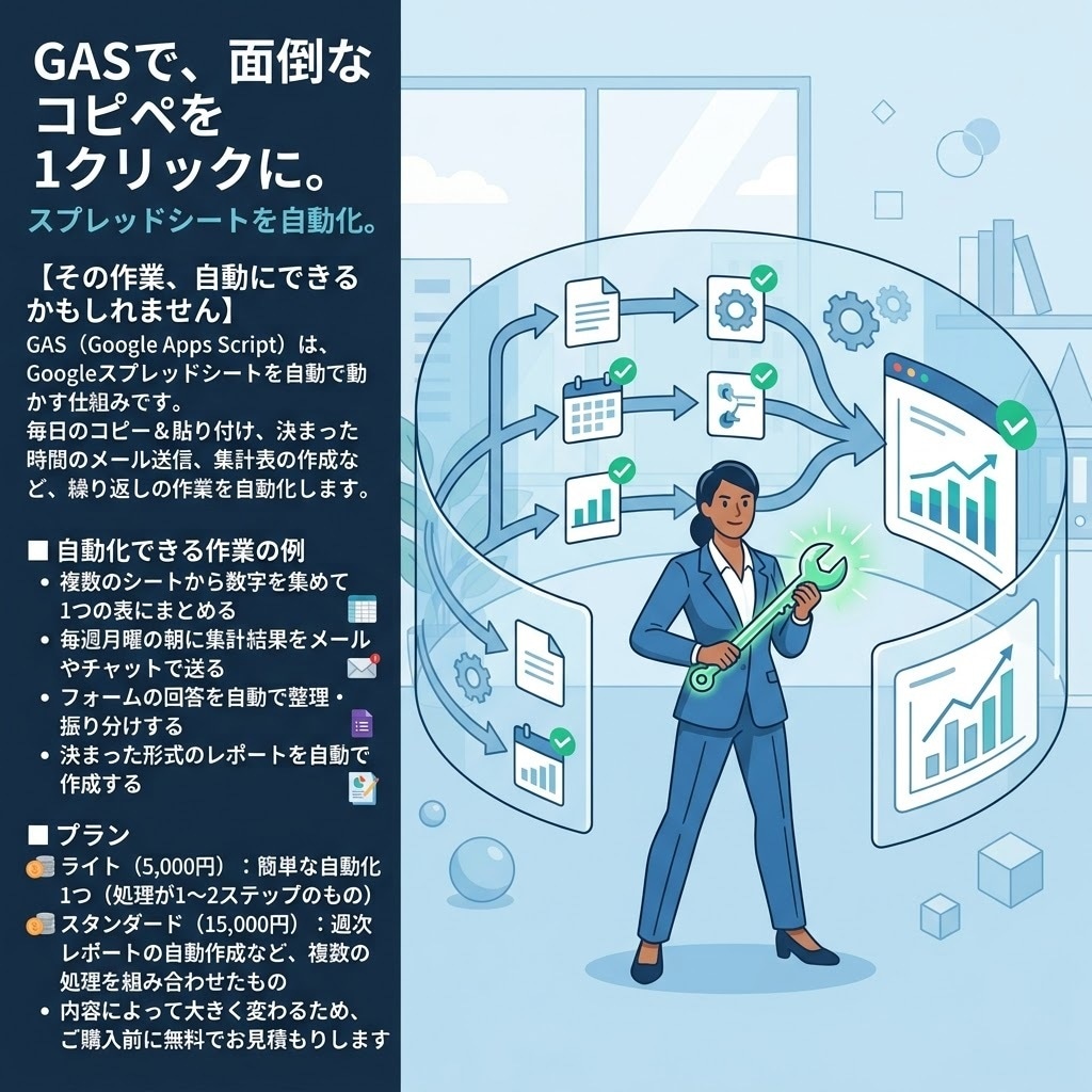 スプレッドシートの手作業をGASで自動化します その作業、自動にできるかもしれません イメージ1