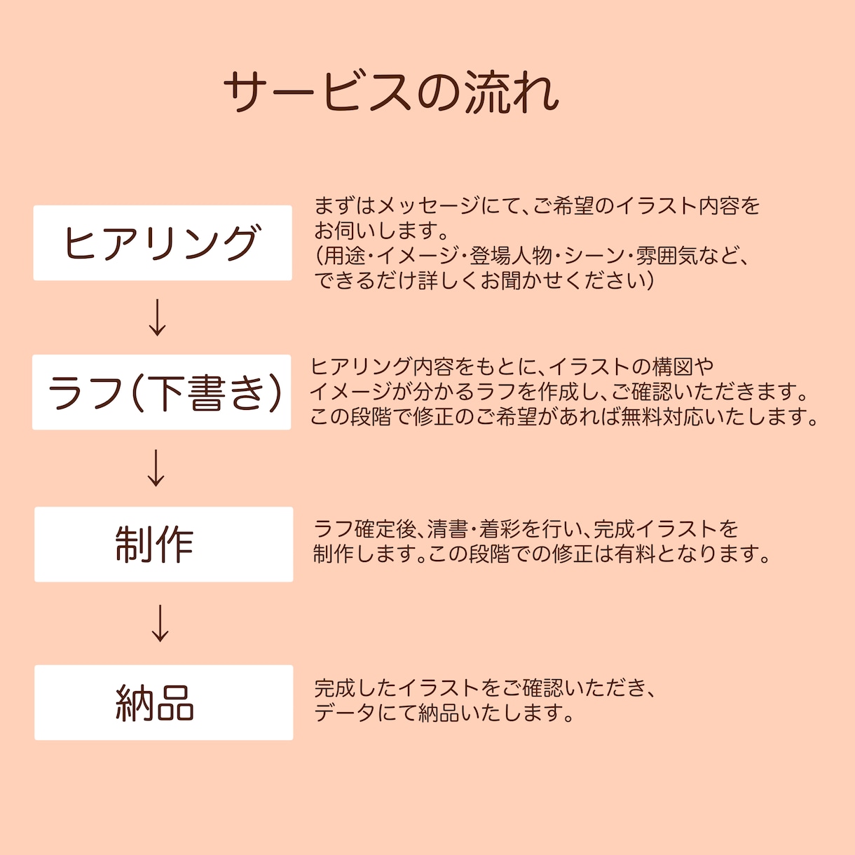 現役保育士が保育福祉系の手描き風イラスト描きます 商用利用OK！YouTubeやSNSにも イメージ2