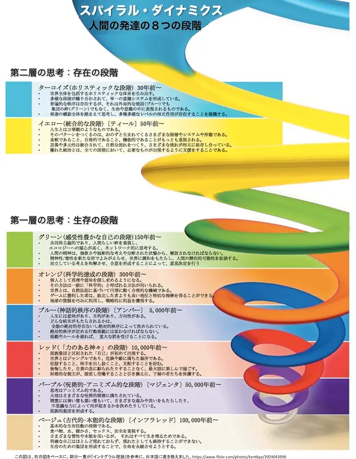 キャリア相談/キャリアカウンセリングいたします 机上の空論で終わらない"実用的"なアドバイスをお約束します イメージ7