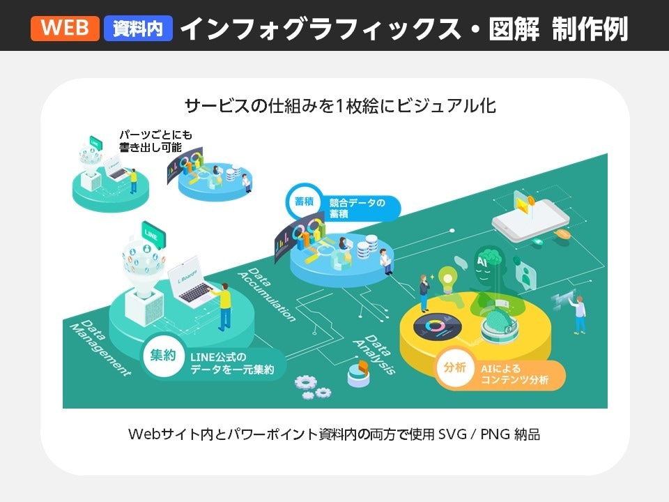 ビジネスの仕組みや本質が伝わる図解を作ります データや数字・文字情報を視覚化！インフォグラフィックス作成 イメージ8