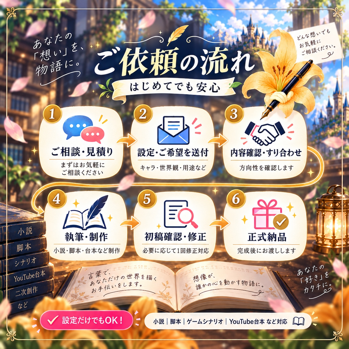 あなたのアイデアから小説や脚本を書きます 想像を『文章』に。頭の中の物語を作品へ。 イメージ2