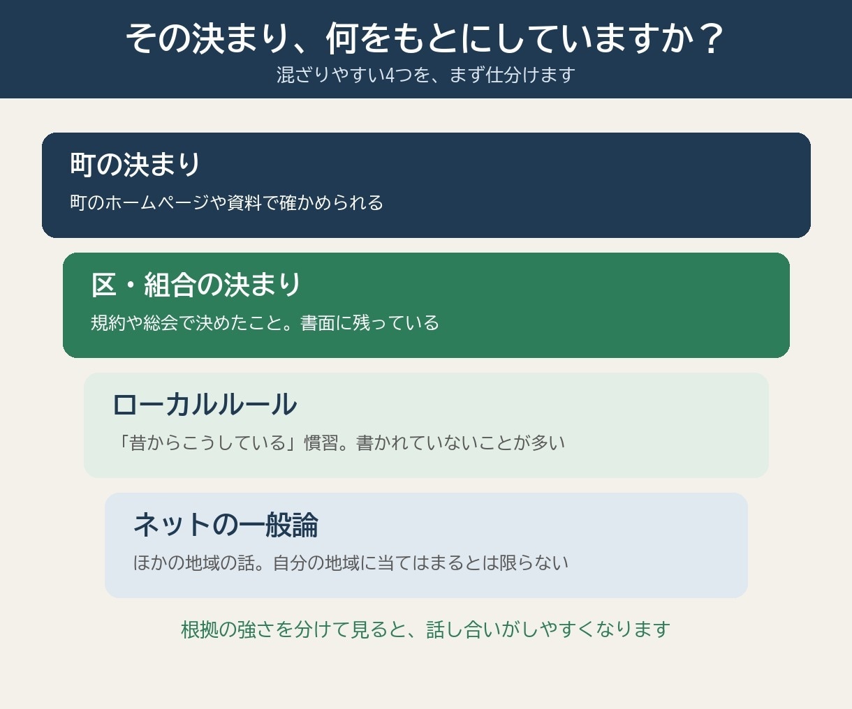 自治会の加入・会費・役員の悩みを整理します 町・区・組の役割から名簿や声かけの仕組みまで相談可 イメージ3