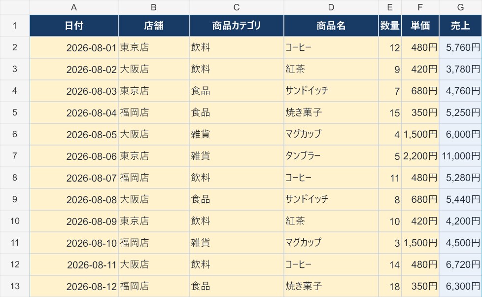 Excel・CSVの定型作業を自動化します 集計・整形・転記を少ない操作で終わらせます イメージ3