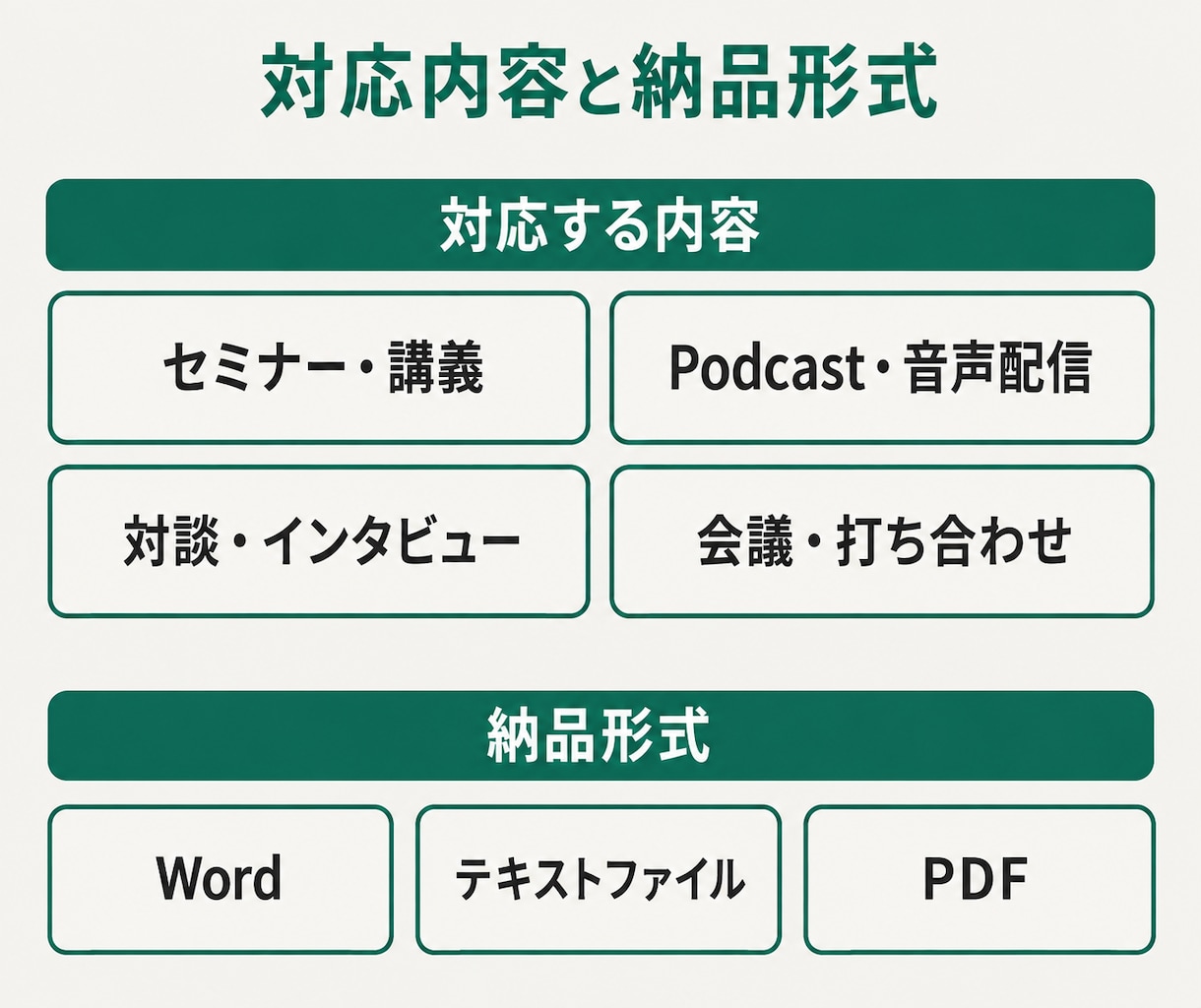 文字起こしを読める文章に整形します フィラー除去・誤変換修正・見出し付けまで。整文専門 イメージ9