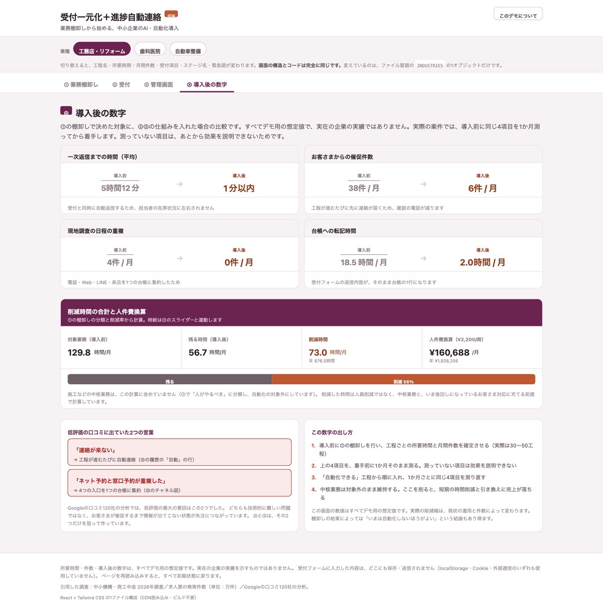 業務を棚卸しして自動化する工程を特定します 道具を選ぶ前に、どこに何時間かかっているかを出します イメージ4