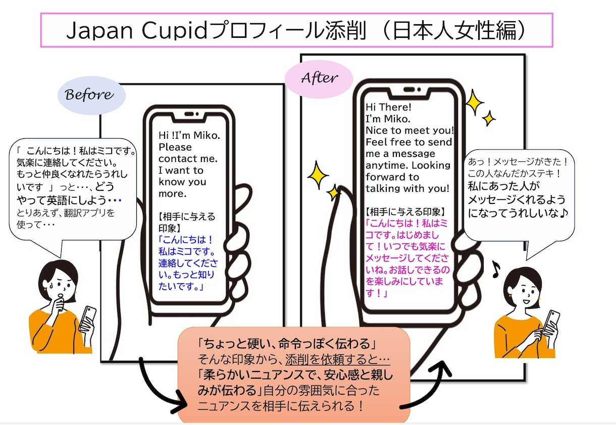 国際婚活OK！プロフィール添削で魅力をUPします Pairs・JapanCupid◎自分らしい文章作成サポート イメージ2