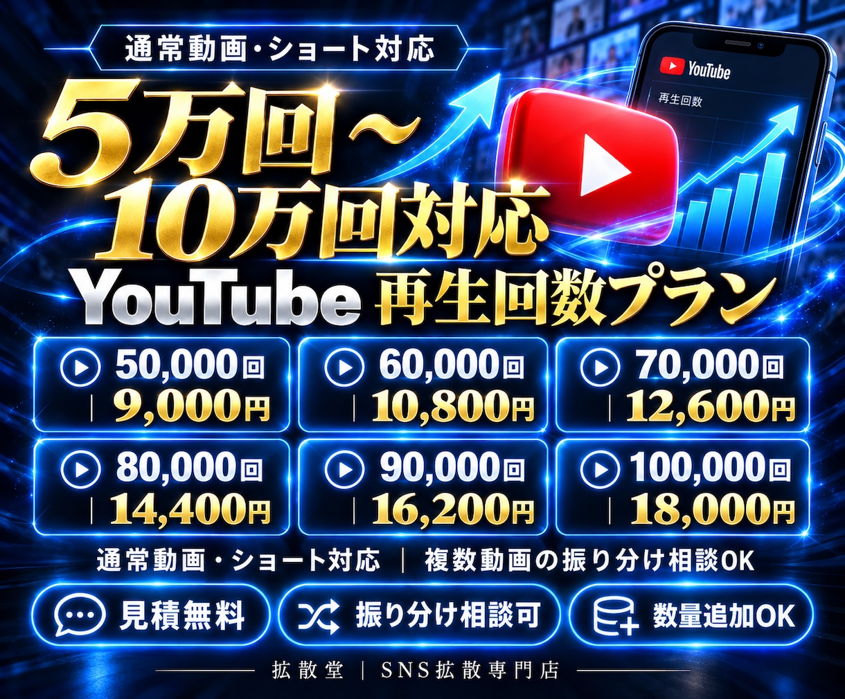 YouTubeの再生回数を5万回以上増やします 最大10万回｜ショート動画対応｜複数動画への振分け可 イメージ2