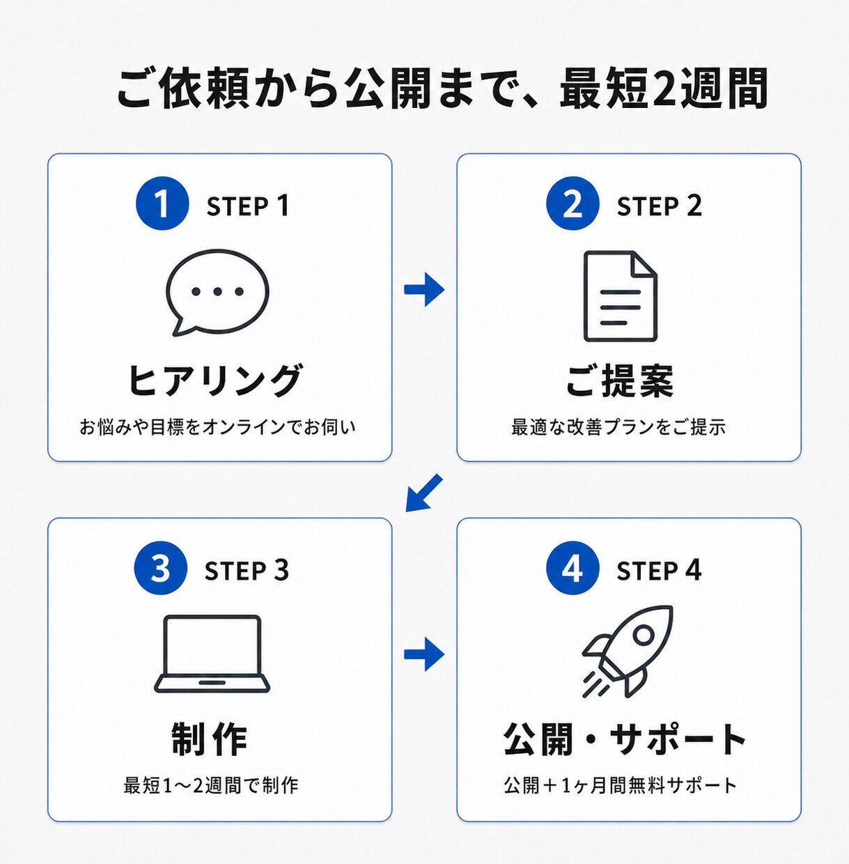 お店の予約と問い合わせを増やします 24時間予約受付＋自動応答＋LINE連携で集客改善 イメージ5