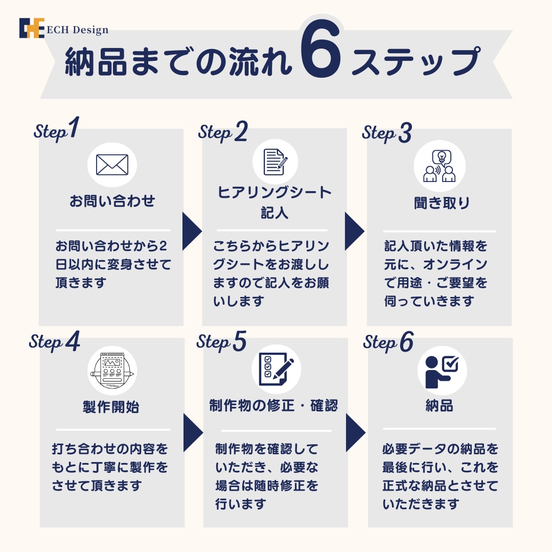 印象に残るEC商品画像バナーを作成します オシャレで終わらない売上UPにつながるデザインをお探しの方へ イメージ2
