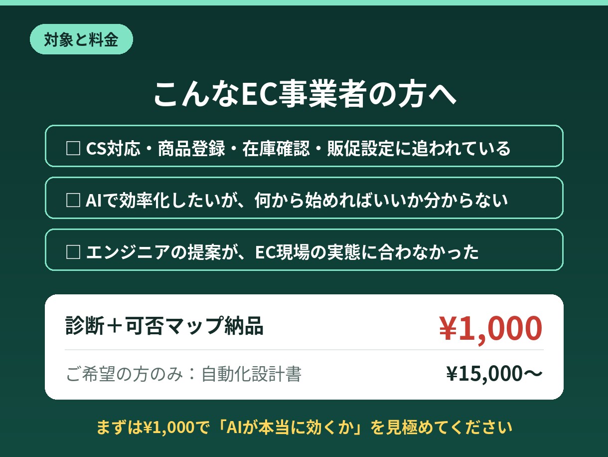 現役セラーがEC業務のAI自動化を診断します エンジニアでなく現役の多モール運営者が現場目線で診断 イメージ6