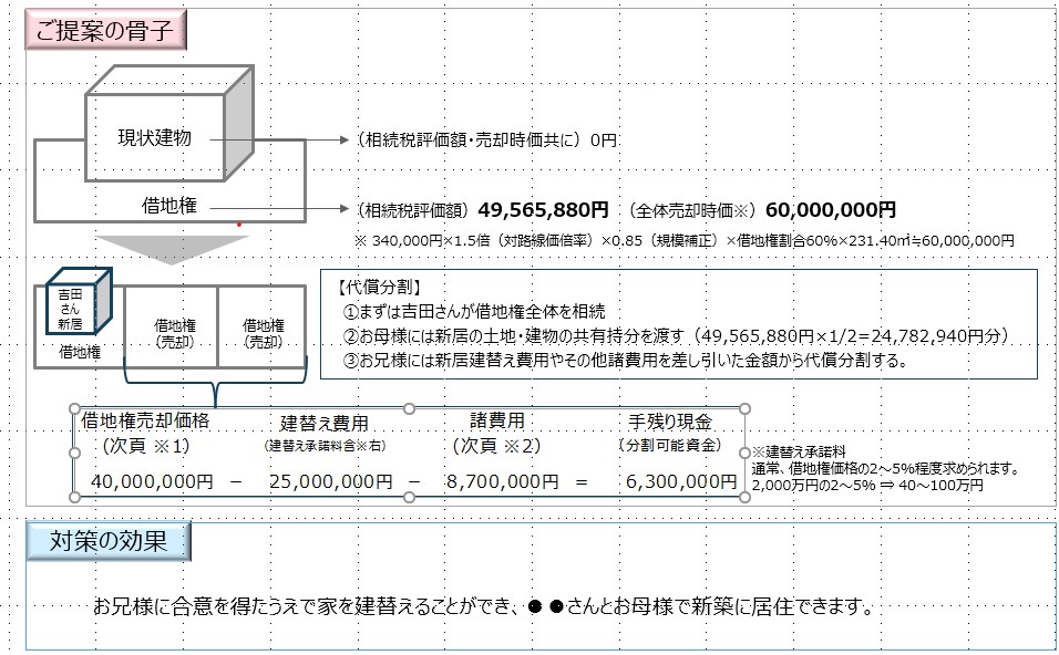 不動産に関する提案書作成、QA対応をします 不動産の売買・賃貸借・（一般の）法律説明・（一般の）税金説明 イメージ1