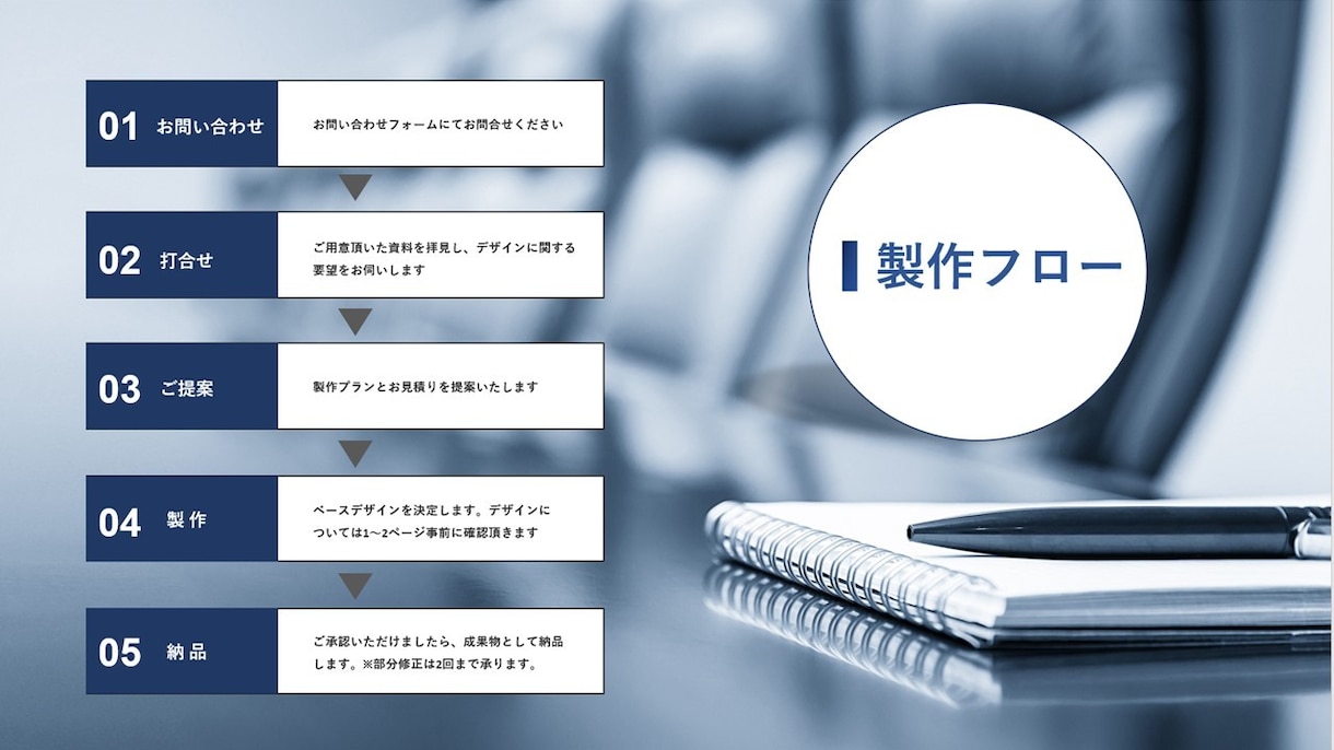 想いのこもったプレゼン資料を制作いたします あなたの「想い」、相手に伝わっていますか？ イメージ5