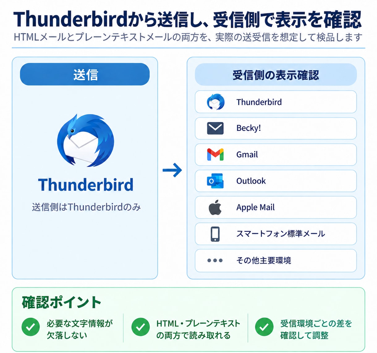 Thunderbird用HTML署名を制作します HTML・プレーンテキスト両対応、15デザインから選べます イメージ5