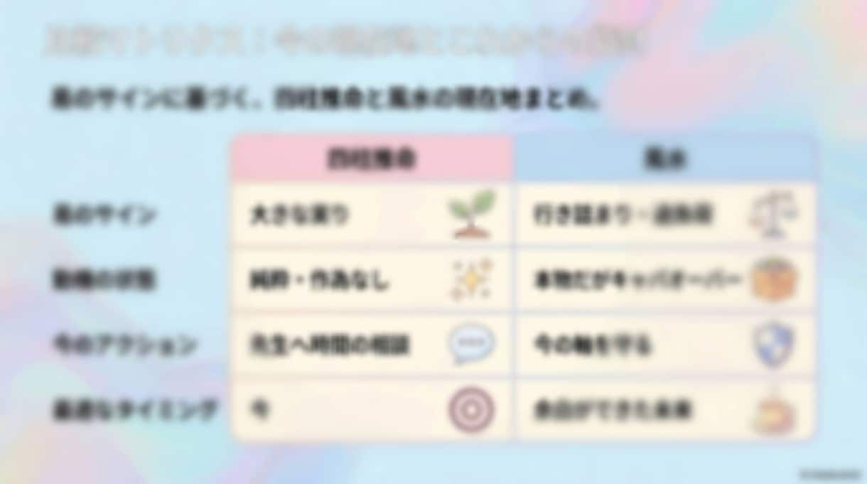 仕事/進路/恋愛/他　を占います ＊　文章 ＋ 見てわかりやすい【鑑定図解シート】付き！　＊ イメージ4