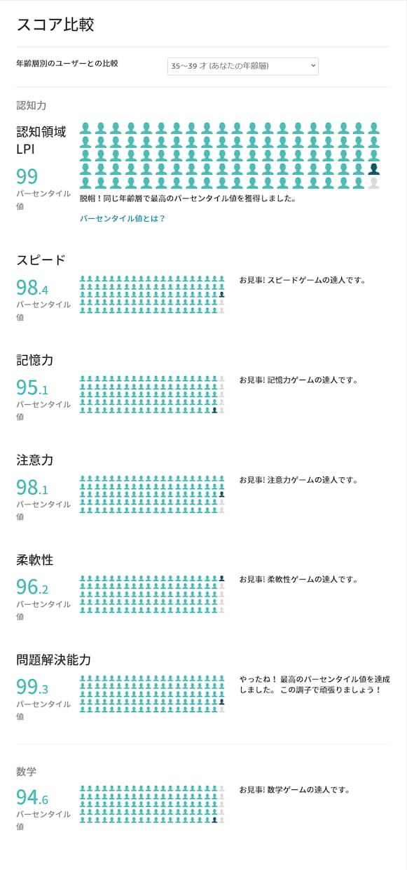 秦氏NO.2が応対します 己智末裔、IQ109（言語理解117） イメージ3