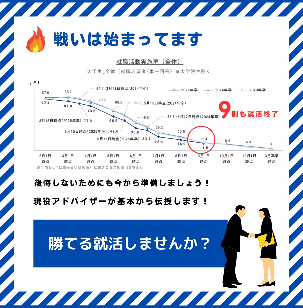 内定獲得！自己PR＆ES徹底サポートます 年間1000人以上と面談実績あり。内定獲得率No.1！ イメージ4
