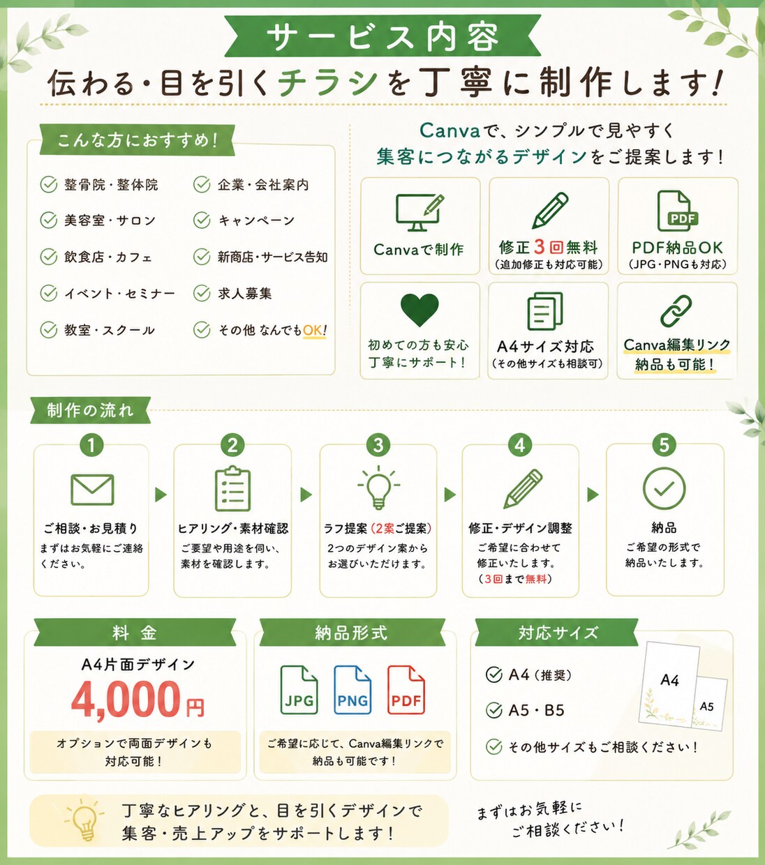 目を引くチラシを丁寧に制作します 修正３回無料、丁寧に対応します イメージ2