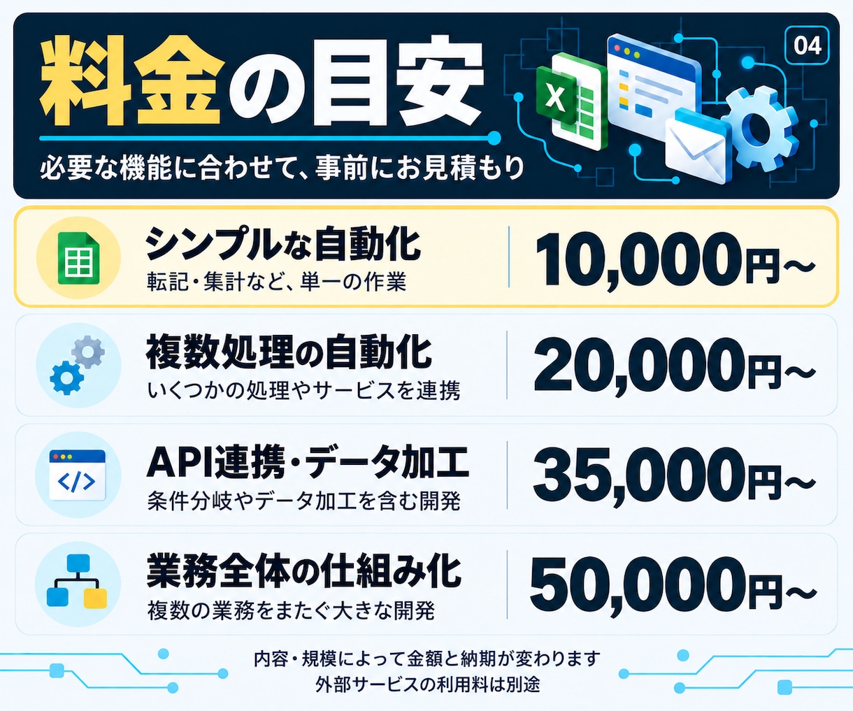 GAS・Python・Excelで作業自動化します 転記・集計・通知・API連携まで。仕事に合う仕組みを作ります イメージ4