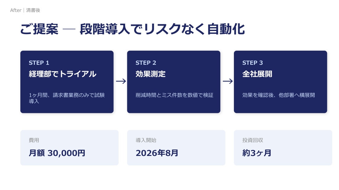 伝わるパワーポイント資料を作成・清書します 箇条書きメモから、そのまま会議に出せる資料へ イメージ4