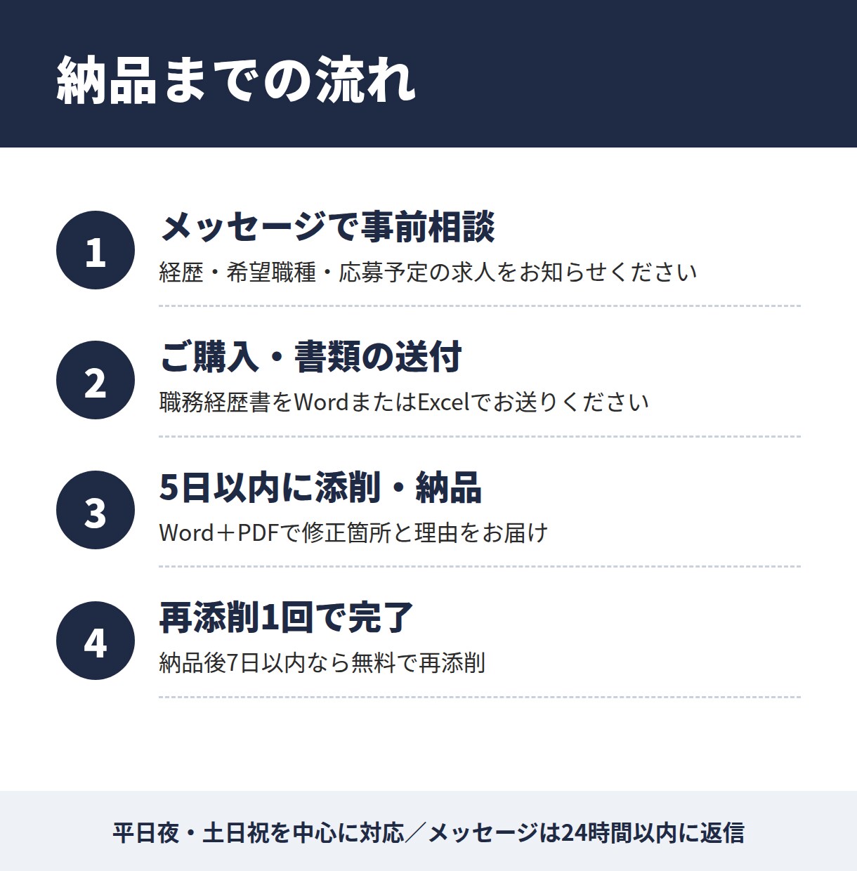 採用する側の目線で職務経歴書を添削します 元リクルートRA×現役人事  選ぶ・通す側を知るプロが支援 イメージ5
