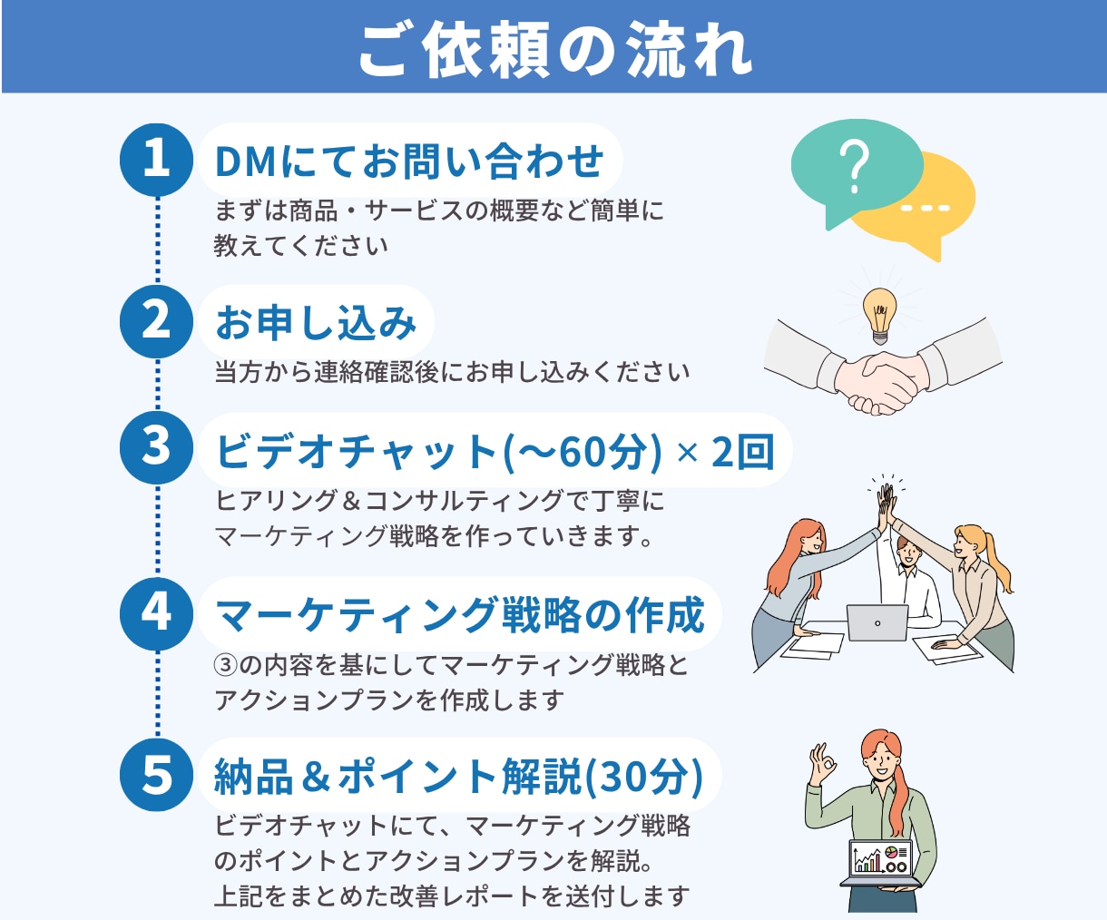 店舗の売れるマーケティング戦略をアドバイスします 【改善レポート付き】プロが売上・利益を上げる具体策を個別支援 イメージ5