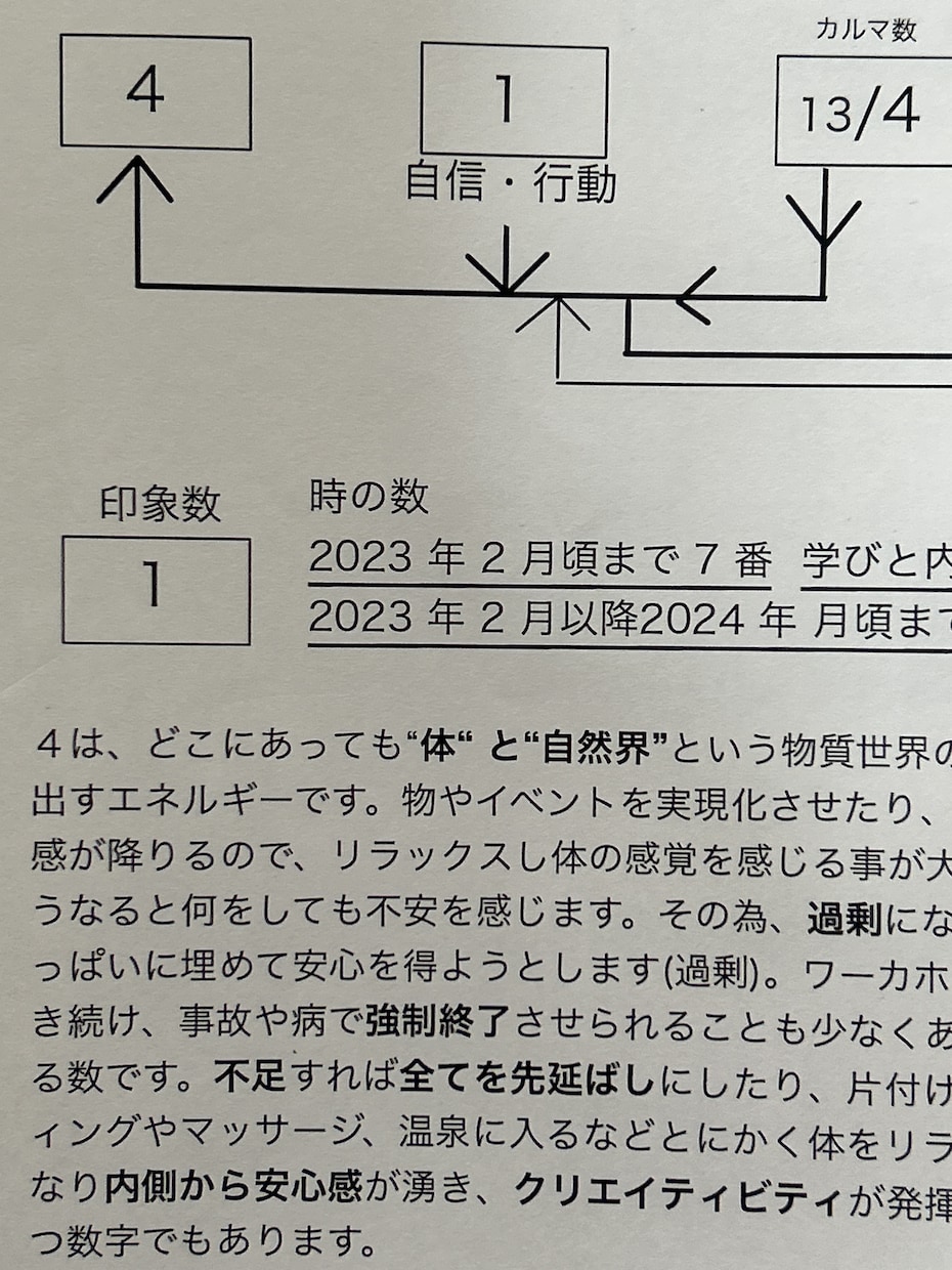 貴方の魂が持つパワーと課題をお伝えします 魂の地図は人生のガイドブックです。 イメージ5