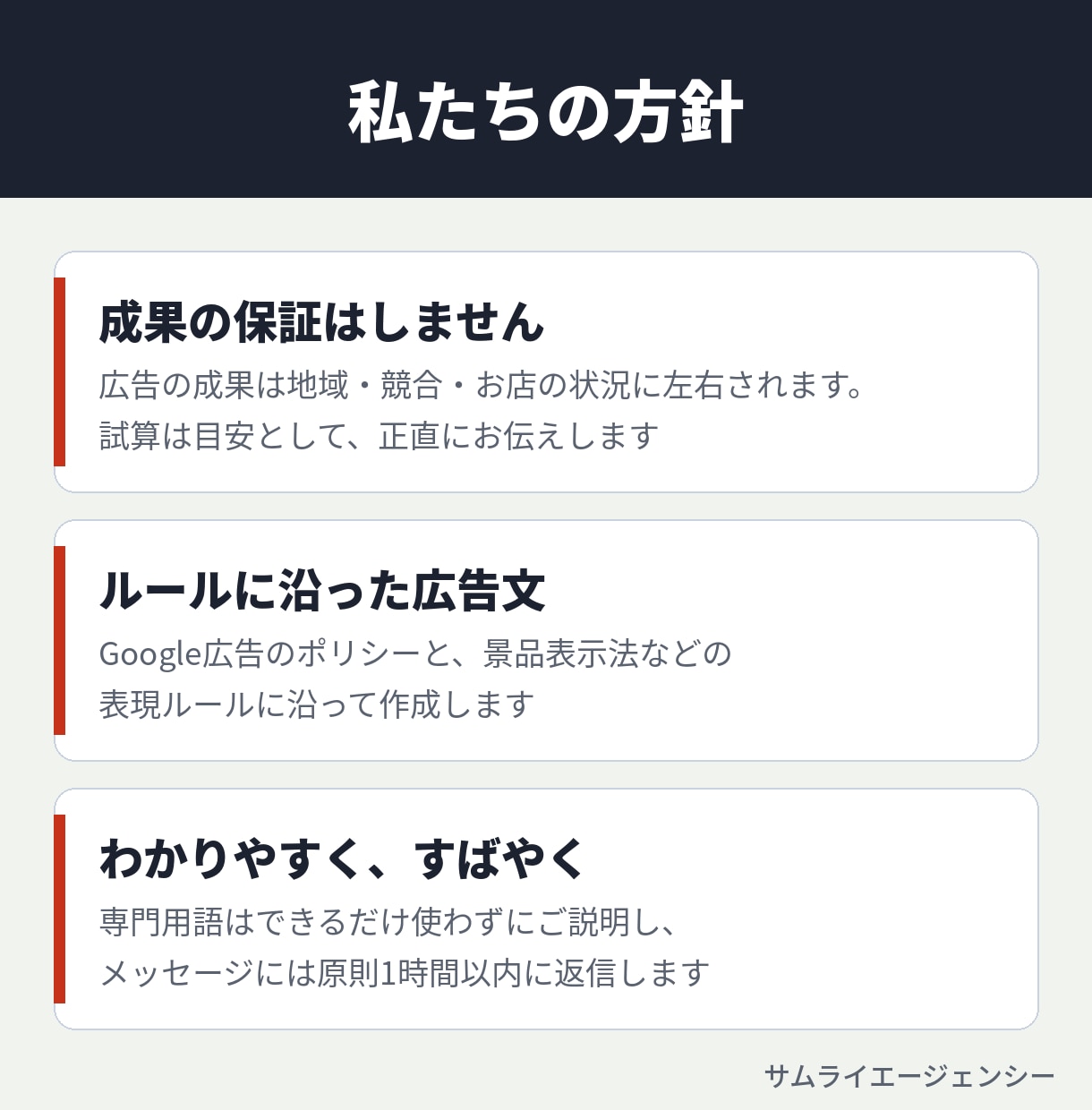 店舗向けGoogle広告の設計図をお作りします 月3万円から始められる｜無駄打ちしない初期設計 イメージ5