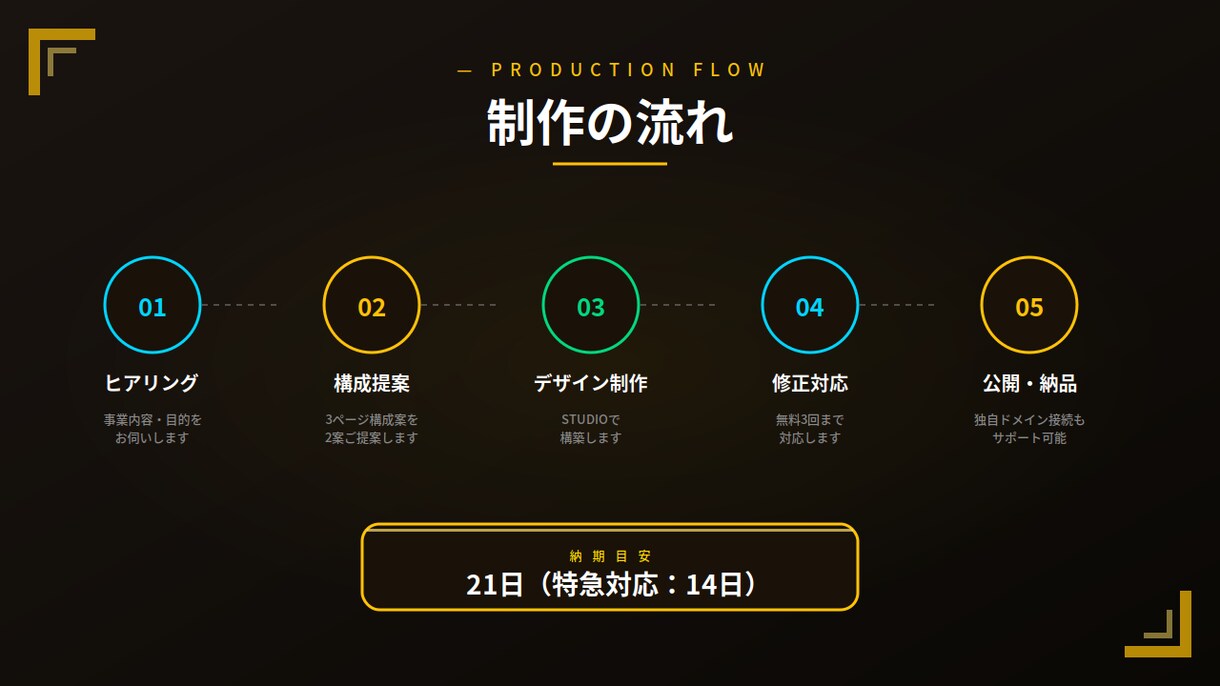 スタンダード｜STUDIOで本格HP制作します 3ページ構成で本格集客｜SEO対応＋業務改善視点 イメージ3