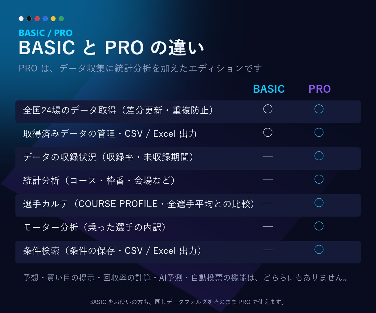 競艇データを取得・統計分析できるツールを販売します 選手カルテ・コース別・モーター分析まで1本で（PRO版） イメージ8