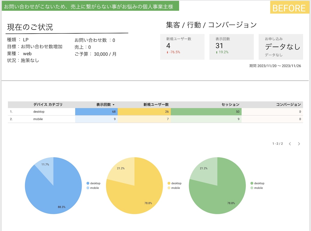 売上アップ | GA４活用サービスを提供いたします google認定資格保有者が担当！ イメージ3